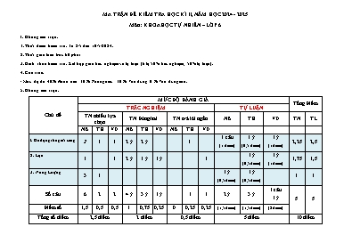 Ma trận Đề kiểm tra học kì II Khoa học tự nhiên 6 - Năm học 2024-2025