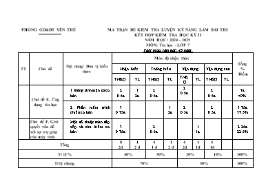 Ma trận Đề kiểm tra học kì II Tin học 7 - Năm học 2024-2025 - PGD Yên Thế